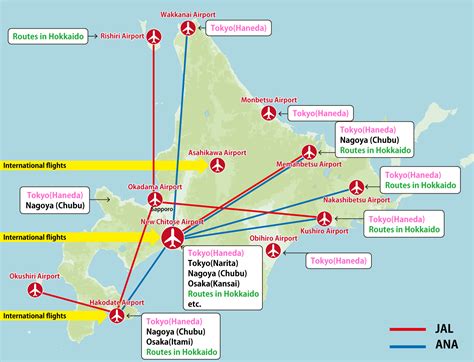 北海道有哪些機場：旅行探秘與航空交通要點